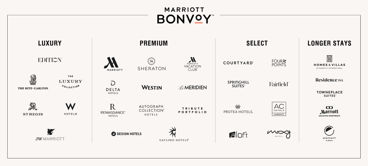 MARRIOTT BONVOY