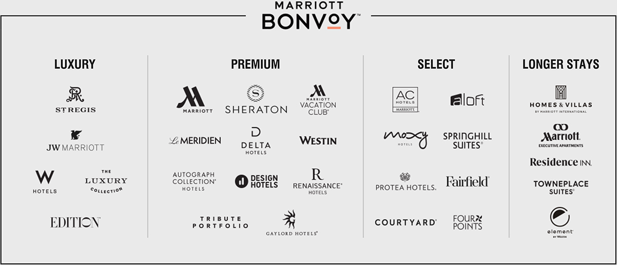 MARRIOTT BONVOY