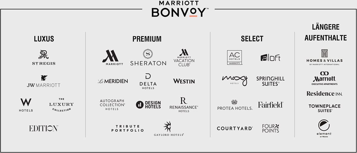 MARRIOTT BONVOY