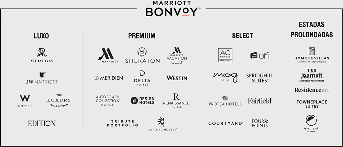 MARRIOTT BONVOY