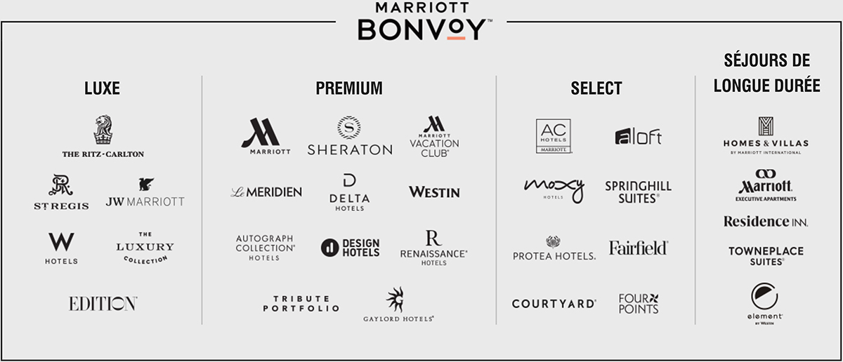 MARRIOTT BONVOY
