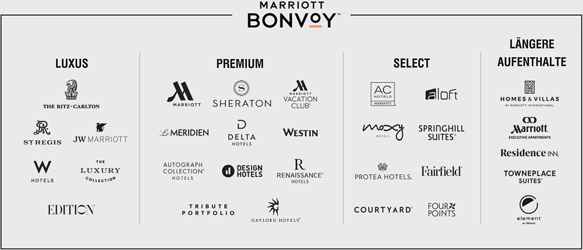 MARRIOTT BONVOY