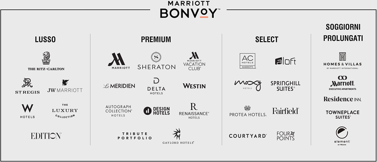 MARRIOTT BONVOY