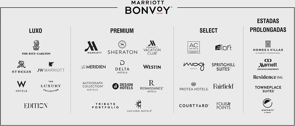 MARRIOTT BONVOY