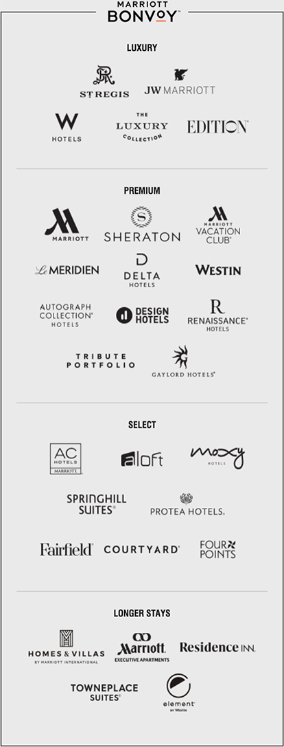 MARRIOTT BONVOY