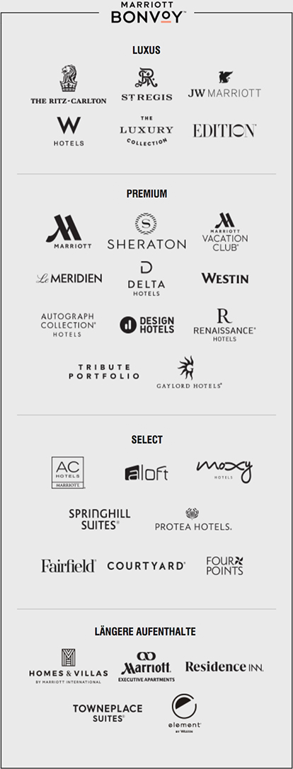 MARRIOTT BONVOY