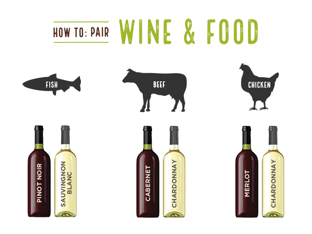 How to: Pair wine & food 