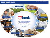 Food Value Chain