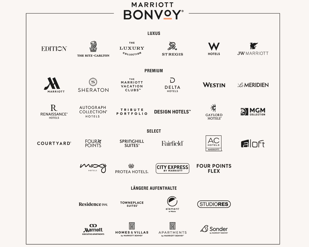 Marriott Bonvoy