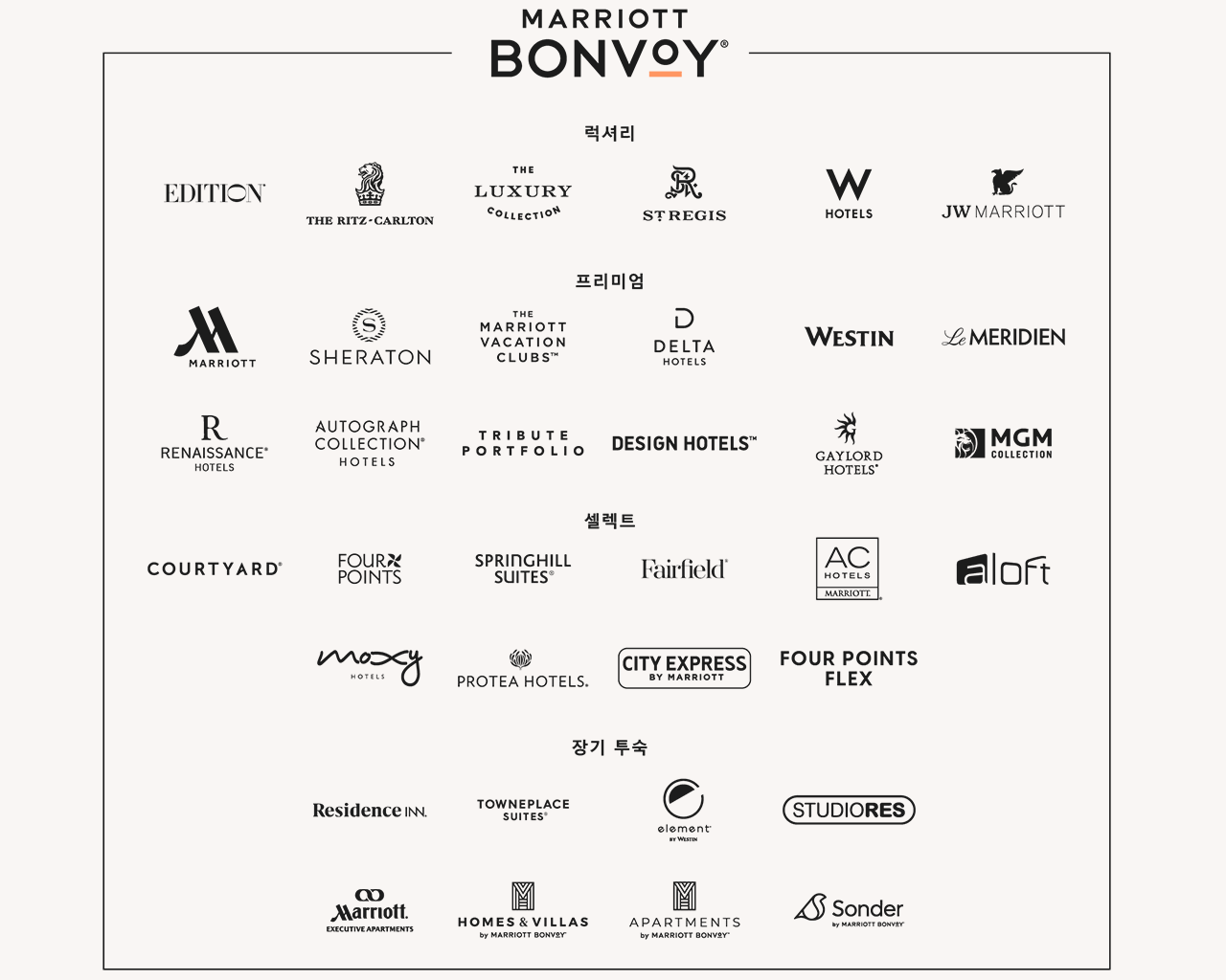Marriott Bonvoy