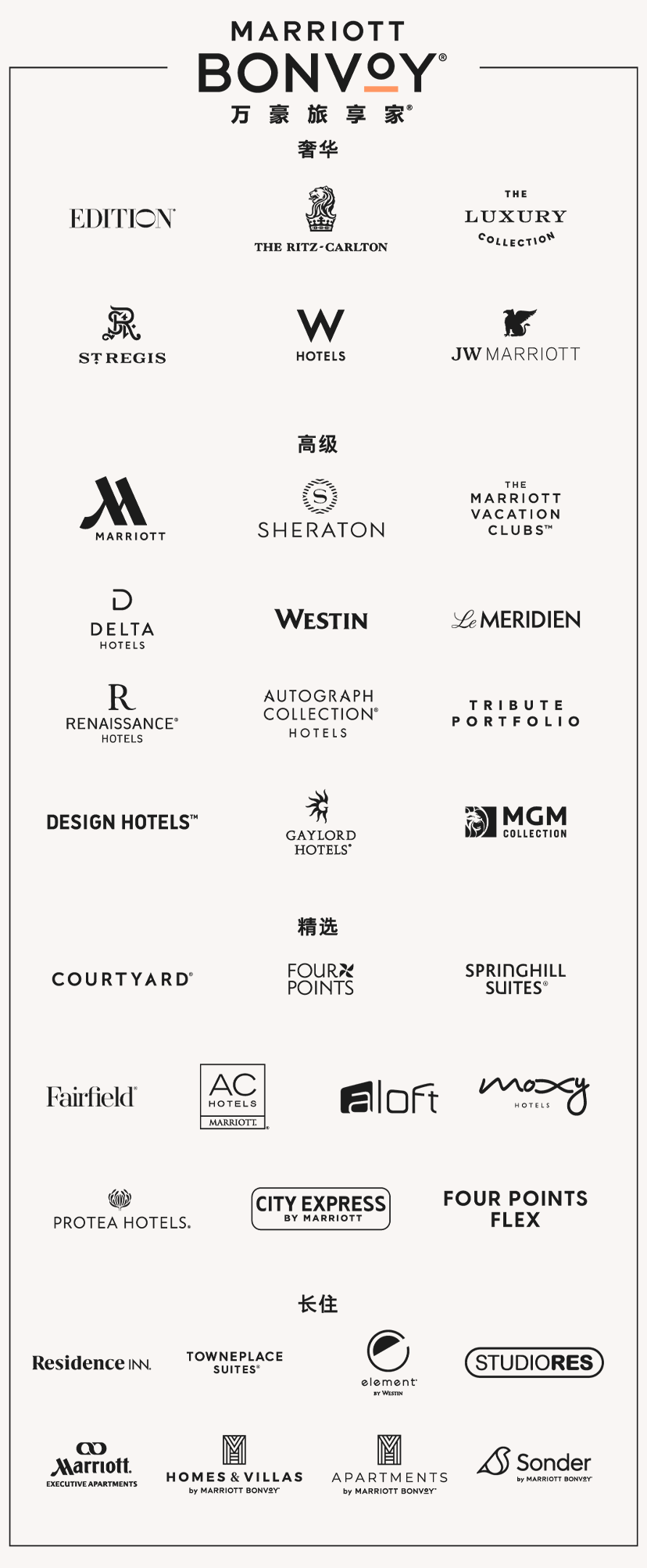 Marriott Bonvoy