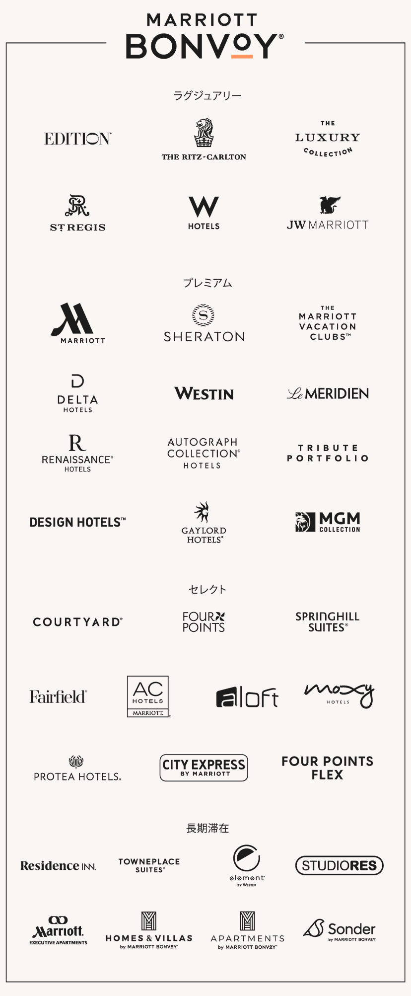 Marriott Bonvoy