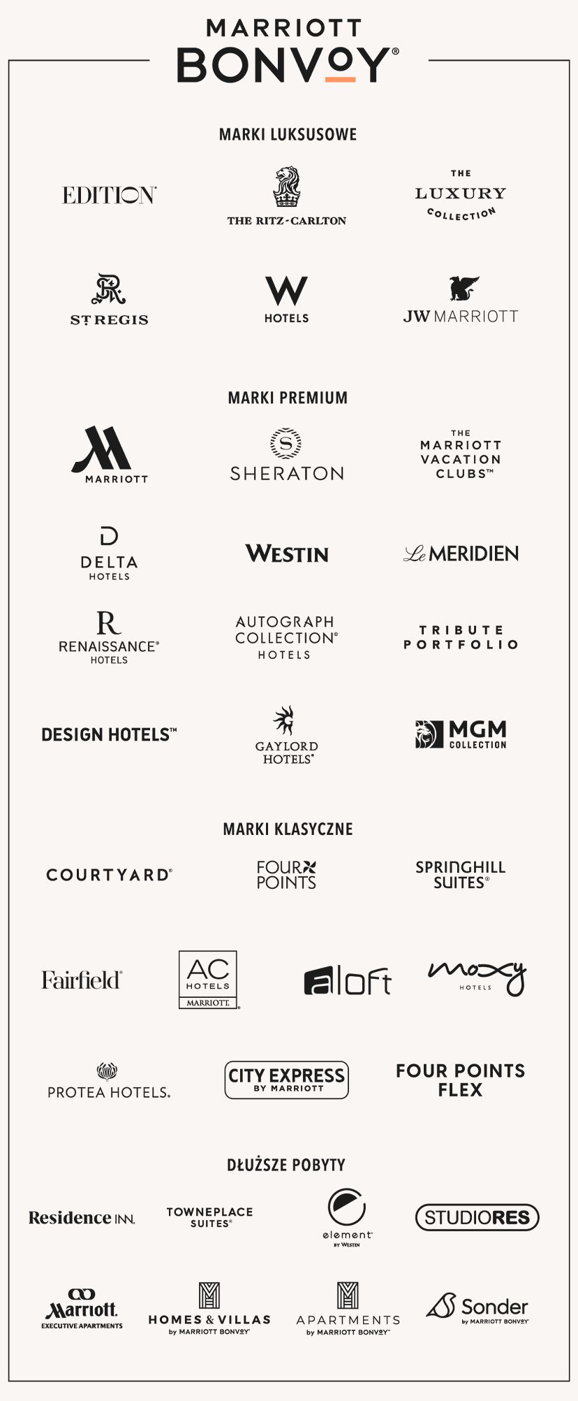 Marriott Bonvoy